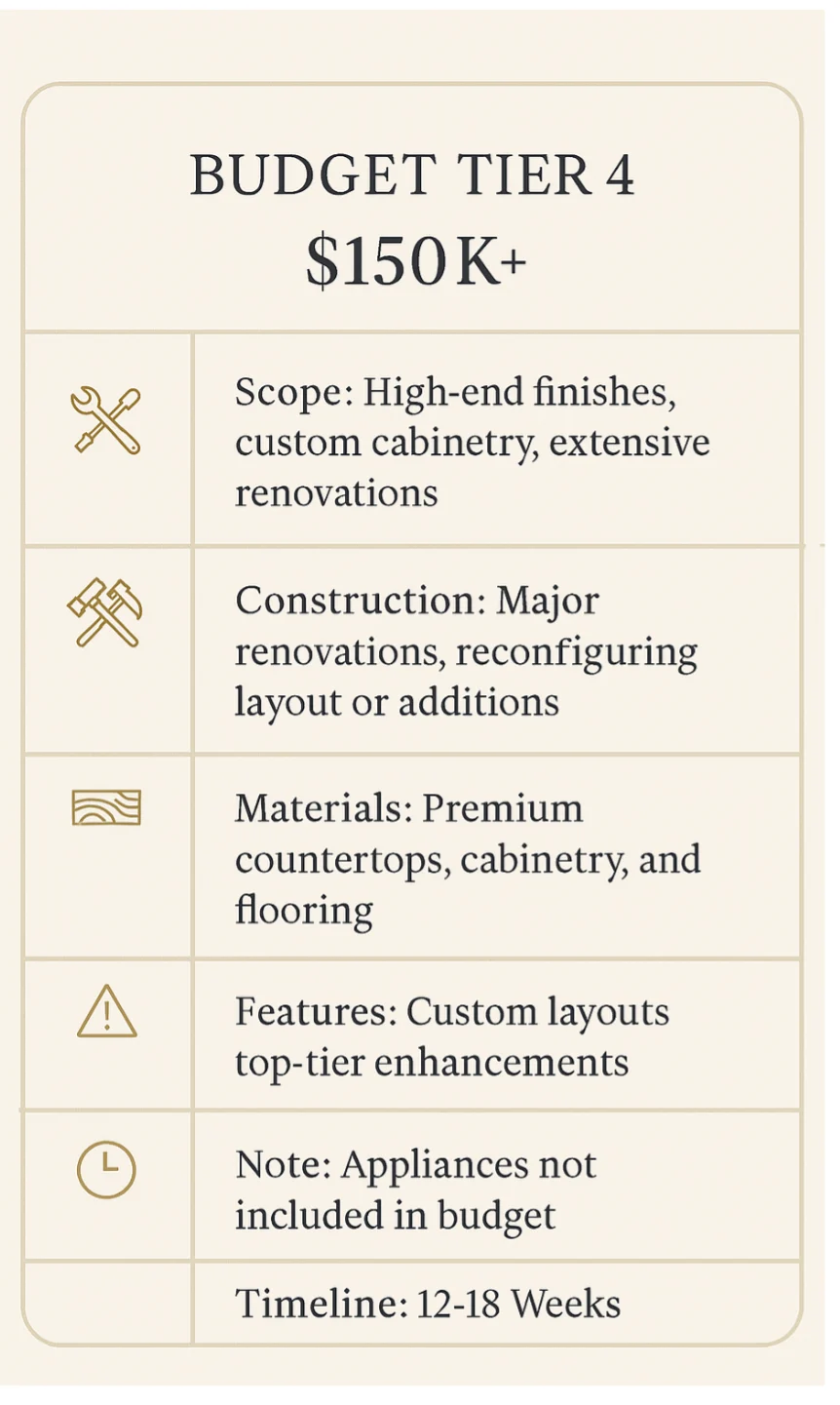 tier 4 Tier 4 price guide