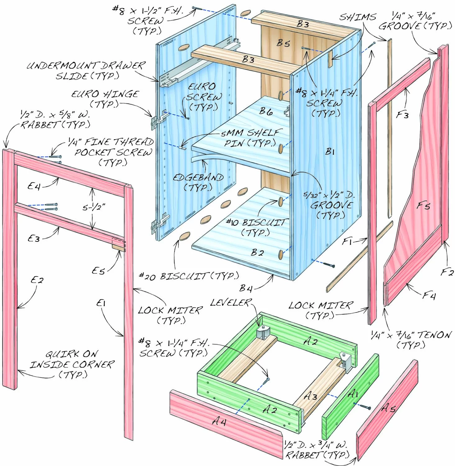 Kitchen cabinet box construction diagram showing sides, back, joinery and panel system